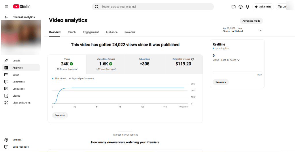 YouTube Studio video analytics: 24K views, 1.6K watch hours, $119.23