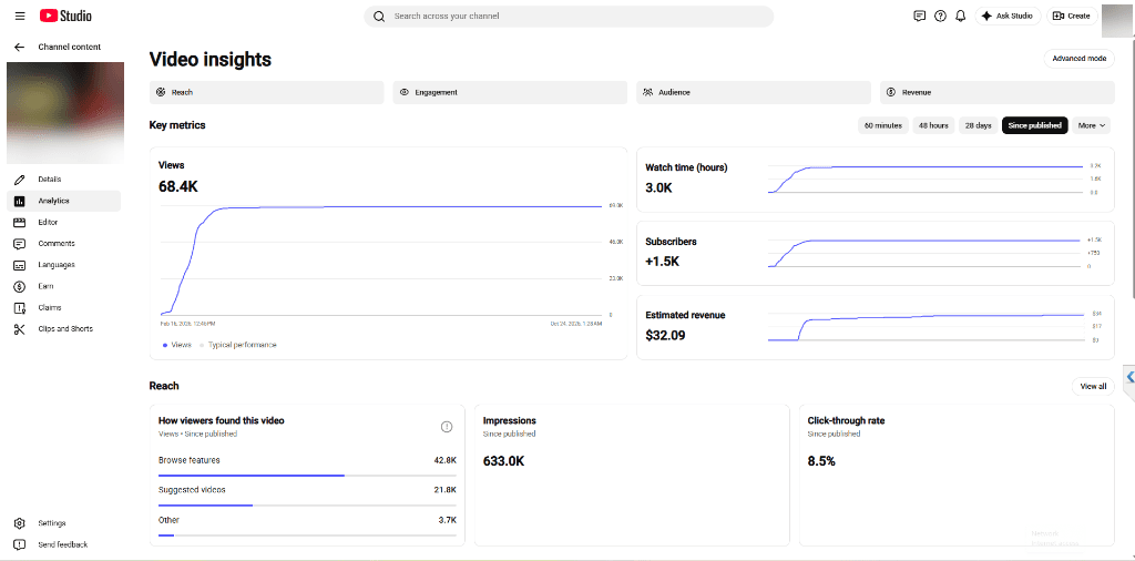 YouTube Studio video insights: 68.4K views, 633K impressions, 8.5% CTR