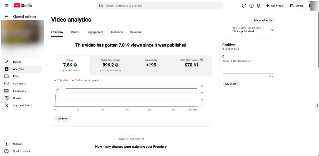 Video analytics with 7.8K views and $70.61 revenue